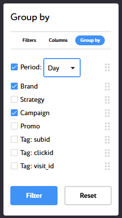 Group by Day, Brand and Campaign